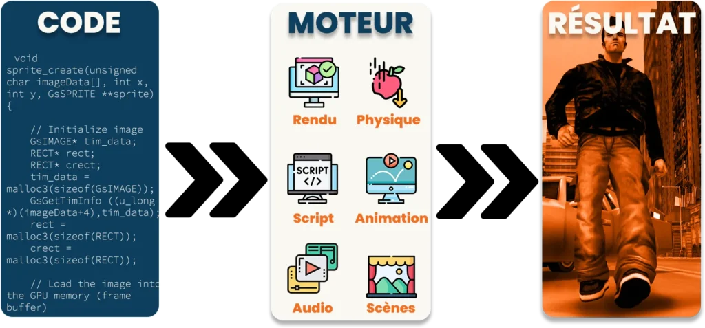 rolemoteur