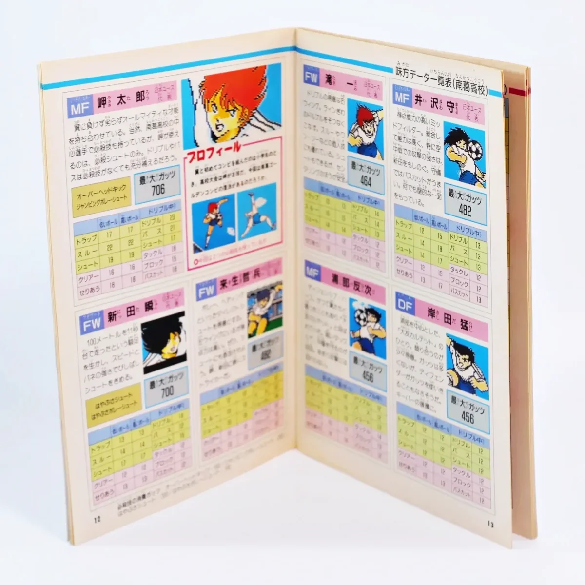 Guide de Captain Tsubasa II – Image 3